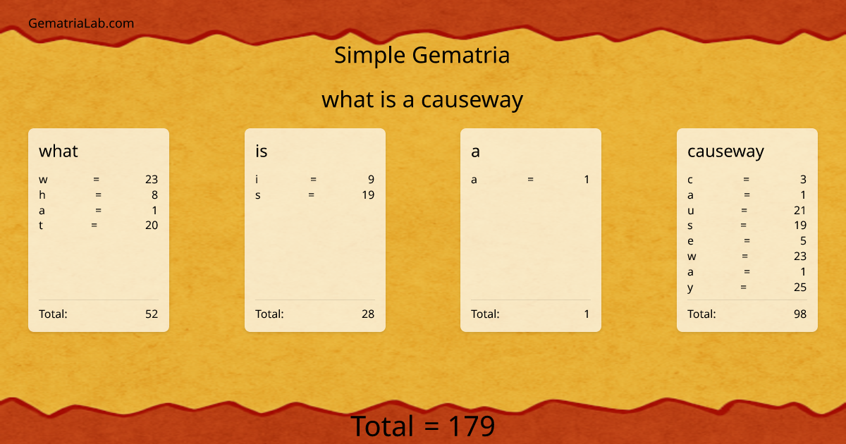 what is a causeway in simple Gematria